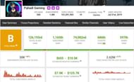 Pahadi Gaming's YouTube income (Image via Social Blade)